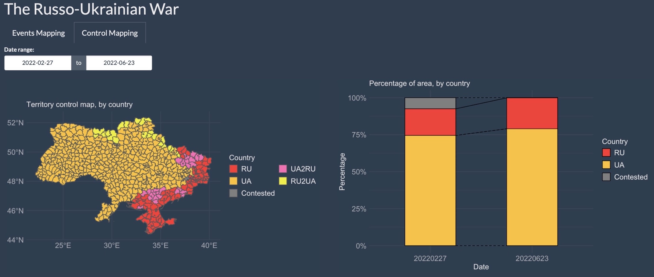Visualizing the Russo-Ukrainian War | Paweł Rybacki